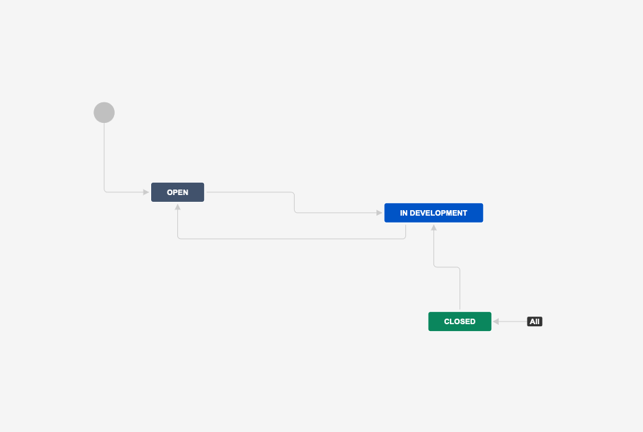 Epic workflow