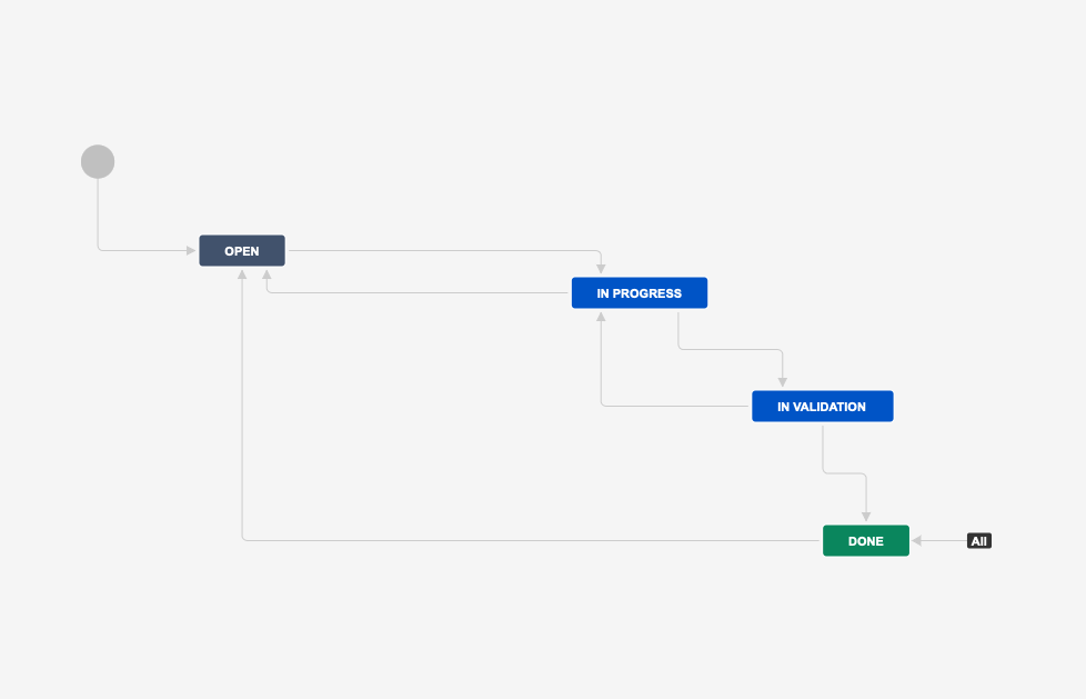 Lexicon workflow