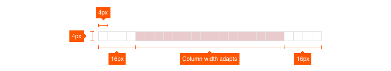 form distances to build up forms using Lexicon