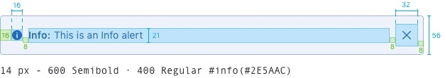 info alert colors with metrics stated to understand how it is built