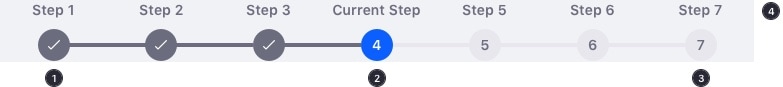 Multi step form parts