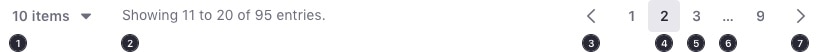 pagination bar with parts descriptive with numbers for the description