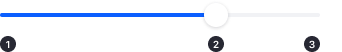 A schema with three points showing the Slider