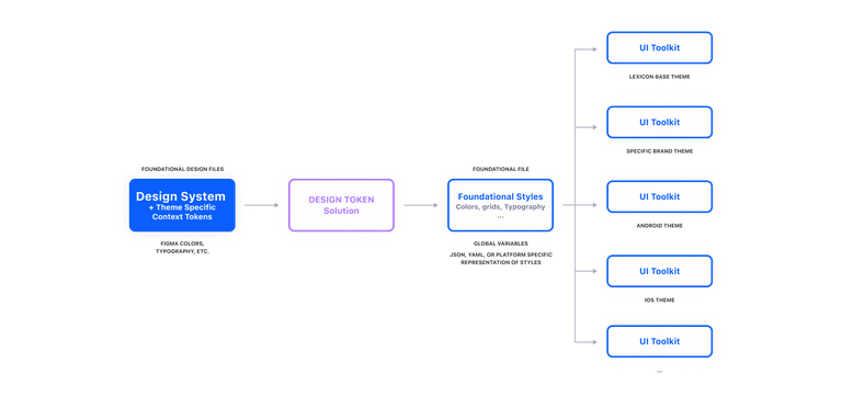 Naming diagram