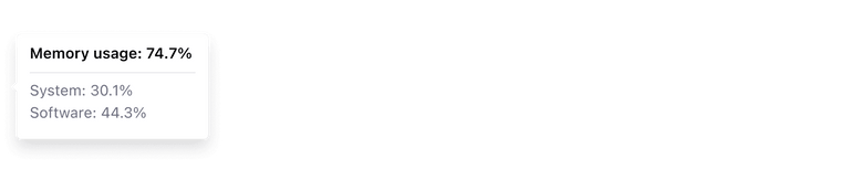 Tooltip or popover